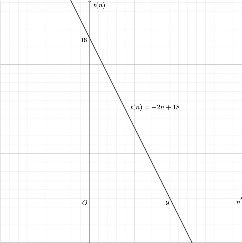 NO LINKS. Part 1: Complete the sequence​-example-1