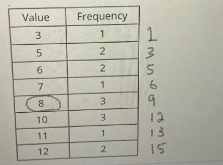 The following frequency table summarizes a set of data. What is the five-number summary-example-1