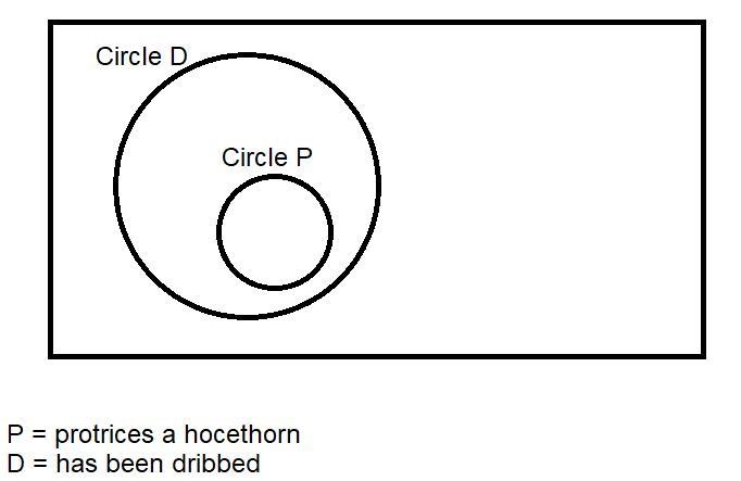 HELP WITH MATH INDUCTIVE OR DEDUCTIVE PLEASE "Anyone who protrices a hocethorn-example-1