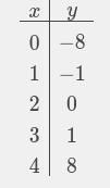 Select the correct answer. Which function is the inverse of f(x)=x^3–6x^2+12x-8-example-1