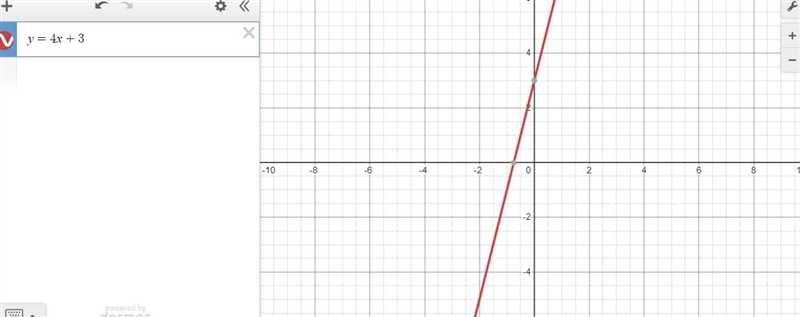 w1The equation of this line isy = 2x + 3. Which of thefollowing shows a way thatwe-example-1