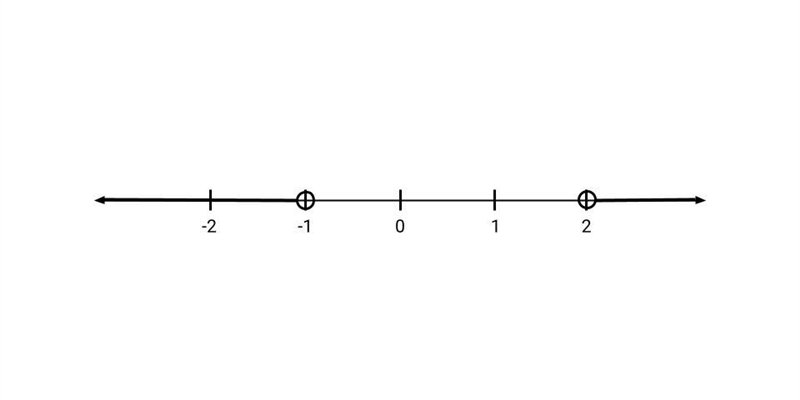 Solve: 4x−1>7 or 5x−1<−6-example-1