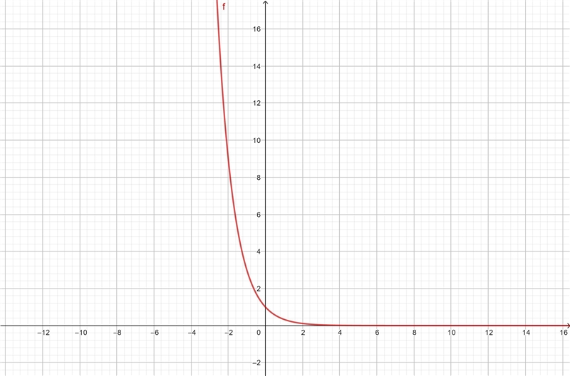 Determine weather each function represents an exponential growth or other Label-example-2