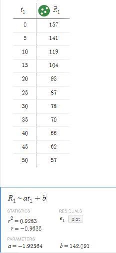 See attached pic for problem. Just need parts C and D-example-1