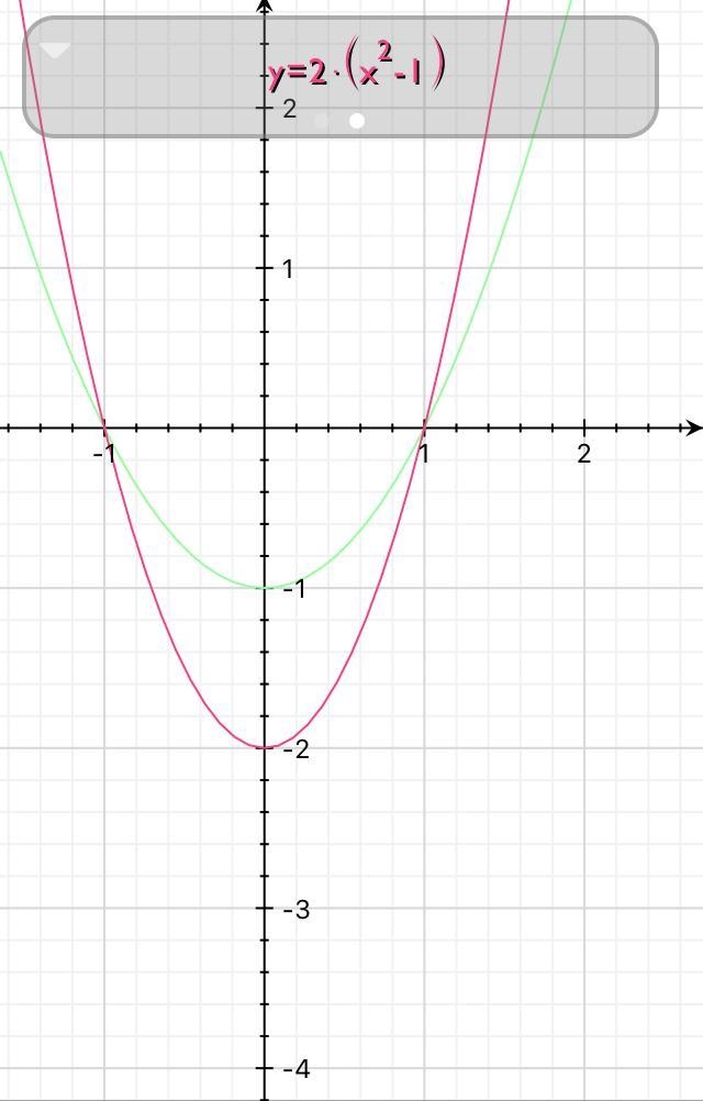 Suppose the graph of a polynomial function P(x) has an x-intercept at (c, 0). Write-example-1