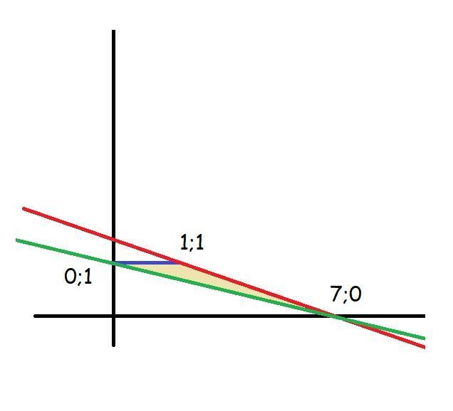 Evaluate the double integral int int y^3 dA where D is the triangular region with-example-1