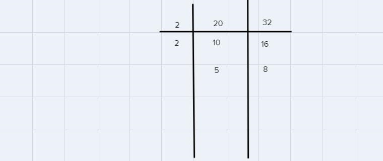 What is the GCF of 20 and 32-example-1