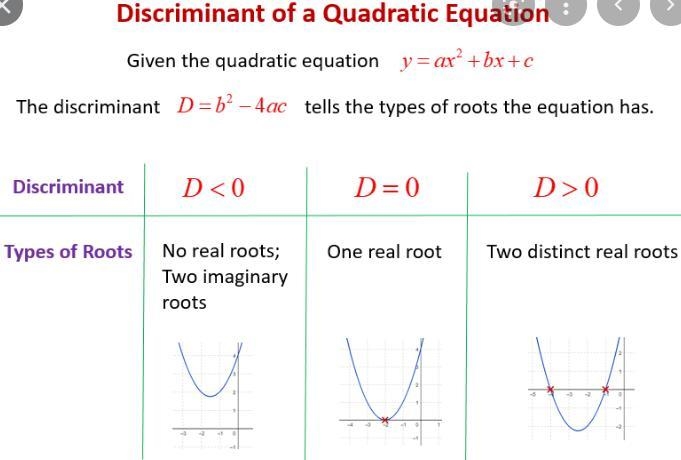 f (x) = 4x^2+2x+6find the value of the discriminate of f and how many distinct real-example-2