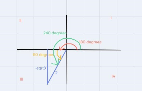 What are the 6 trig functions of a 240 degree angle. Sketch angle in appropriate quadrant-example-1