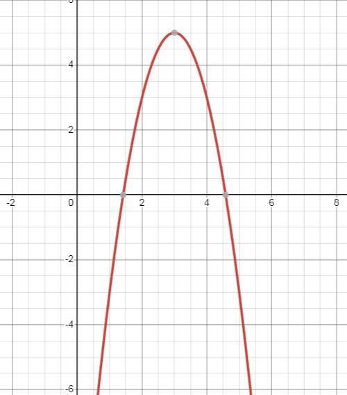 Graph the parabola y = - 2x ^ 2 + 12x - 13 five points on the parabola: the , two-example-1