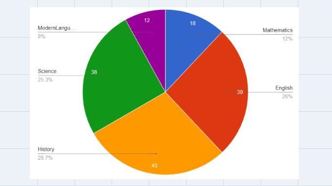 How do I draw a pie chart to represent this information?-example-1