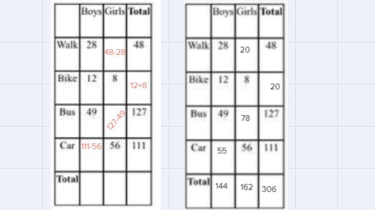 A) What percentage of 8th grade girls take the bus? Show all your calculations. b-example-1