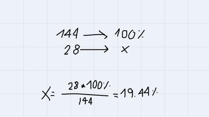 A) What percentage of 8th grade girls take the bus? Show all your calculations. b-example-3