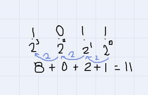 What is binary number?-example-1