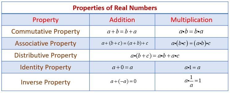 Complete the following Expression demonstrating the inverse Property of mutiplcation-example-1