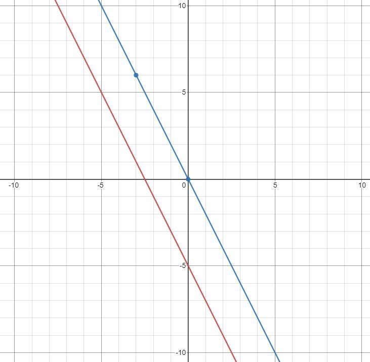 can you please solve this practice problem for me I really need assistance .The original-example-2