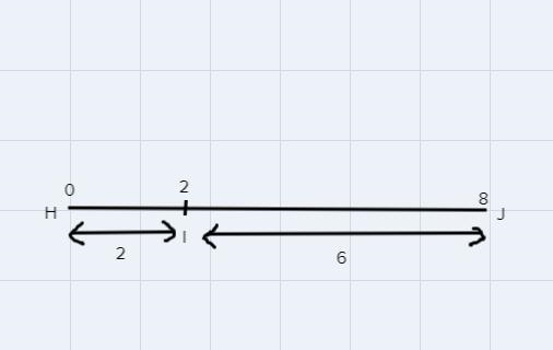 Point I is on line segment HJ. Given HJ=8 and HI=2, determine the length of IJ-example-1