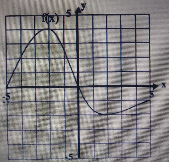 Find: a. f(0)b. f(3) c. f(-5) d. x when f(x)=2e. x when f(x)=0-example-1