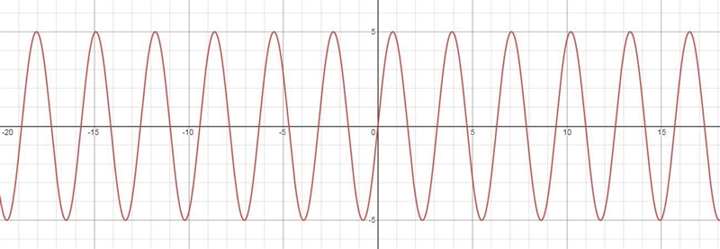 Graph one comple cycle : y=5sin(2x)-example-1