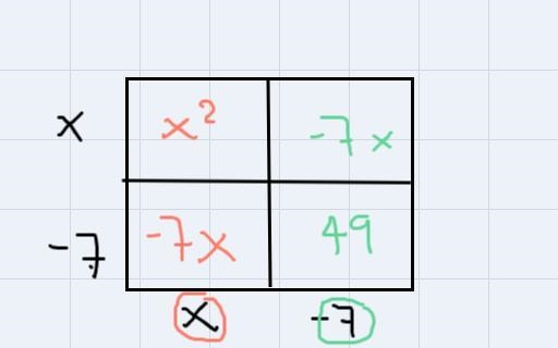 Multiply using the generic rectangle.(x - 7)² what is the sum?-example-1