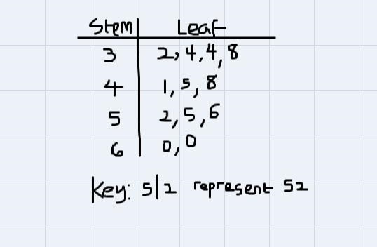 I think I am missing some parts on number 1, or is this correct?-example-1