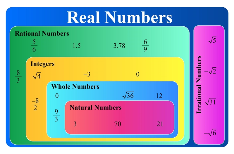 Rational and Irrational Numbers make up the____ system.-example-1