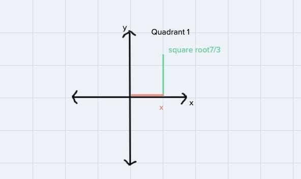 Suppose that (x,square root7/3) is a point in quadrant 1 lying on the unit circle-example-1