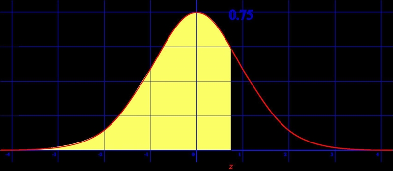 For a normal distribution, it is known that the mean is zero and the standard deviation-example-1