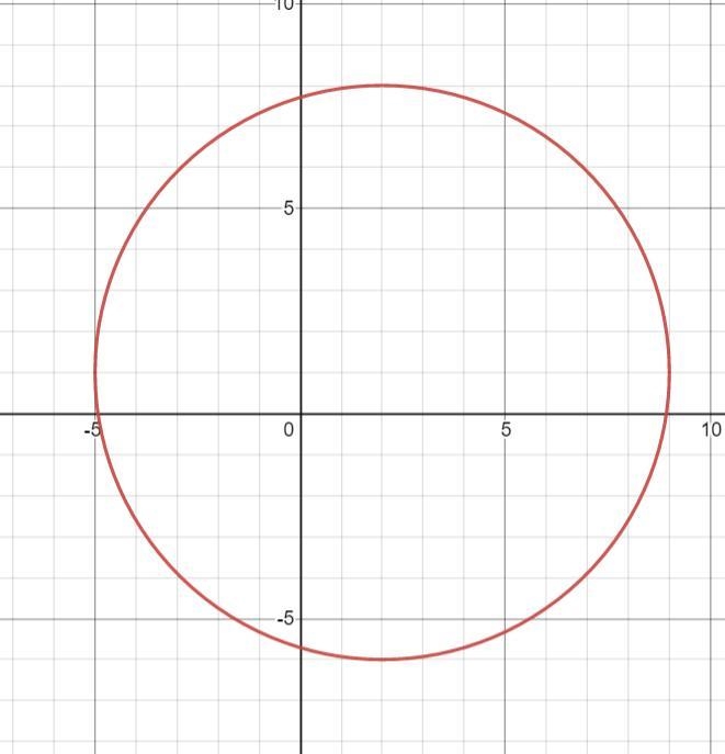 Find the center and radius of each then sketch the graph-example-1