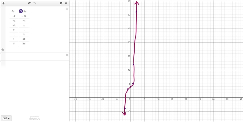 I need help with my homeworkThe steps:2. Describe the end behavior of the polynomial-example-1