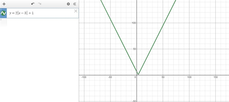 Choose the equation for the graph.2a) y = 2/x – 3] + 1b) y = –2|x – 3] + 1c) y = 2/x-example-1