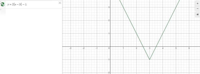 Choose the equation for the graph.2a) y = 2/x – 3] + 1b) y = –2|x – 3] + 1c) y = 2/x-example-3