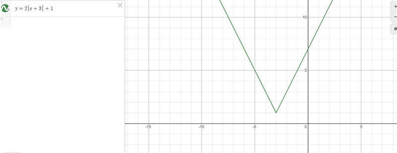 Choose the equation for the graph.2a) y = 2/x – 3] + 1b) y = –2|x – 3] + 1c) y = 2/x-example-5