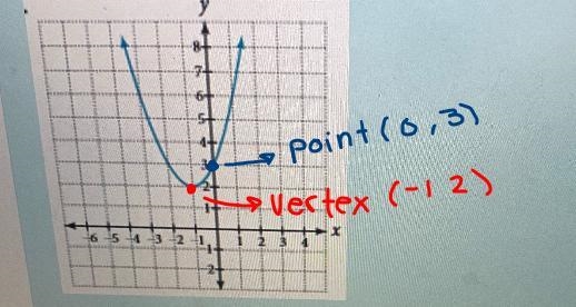 Find the equation for the graph of the quadratic function below. Please share all-example-1