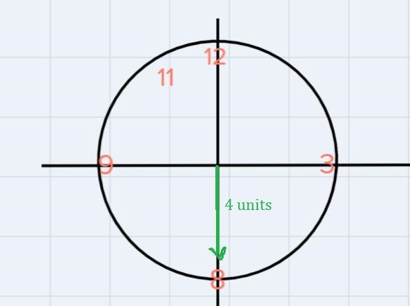 What are the coordinates of the code me off the hour hand at-example-3