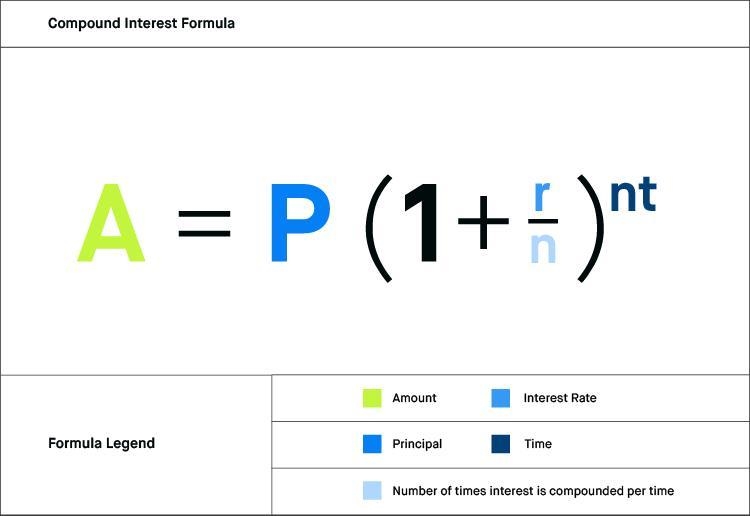 You deposit $4000 in an account earning 8% interest compounding monthly. How much-example-1