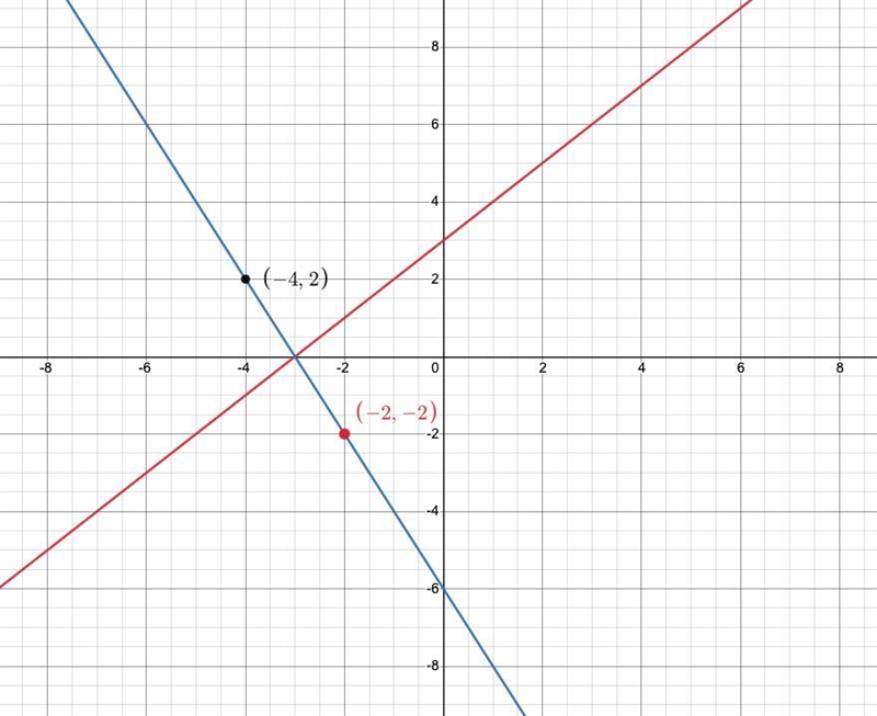 (Lesson 11.1) Solve each system of equations by graphing. (1 point each)s y = x +312x-example-2