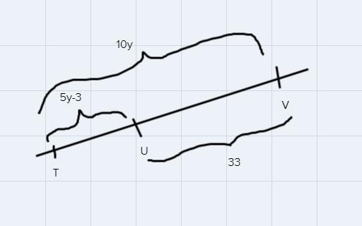 If U is between T and V with TU=5y-3, UV=33, and TV=10y find the measure of TV.-example-1