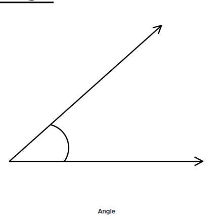 What is a correct name for the angle shown?ROZROLSO ZRTSOZSRTST-example-1