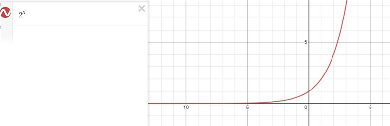 The graph of an exponential function hasan x-intercept onlya y-intercept onlyboth-example-1