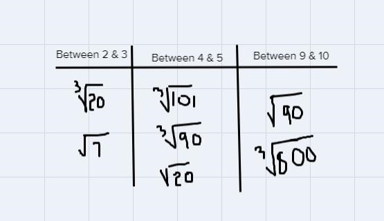 drag each value to the correct location on the table identify whether each cube root-example-1