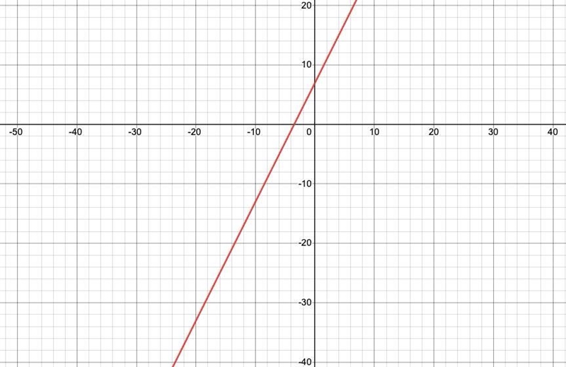 Find the domain and range in interval notation and intercepts of the function f(x-example-1