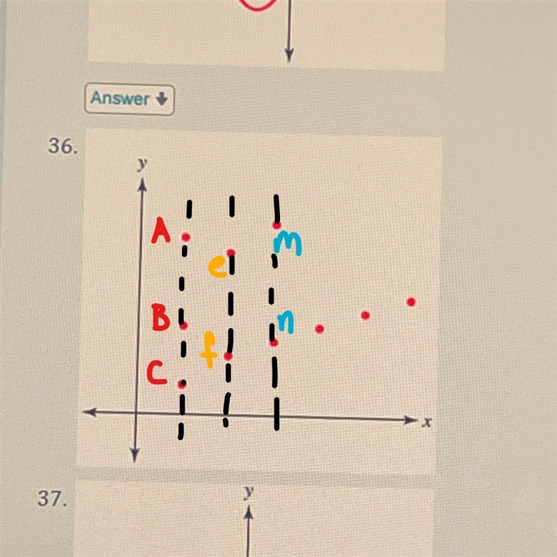 1.5 part 1 question 36 determine whether the graph represent a function explain your-example-1