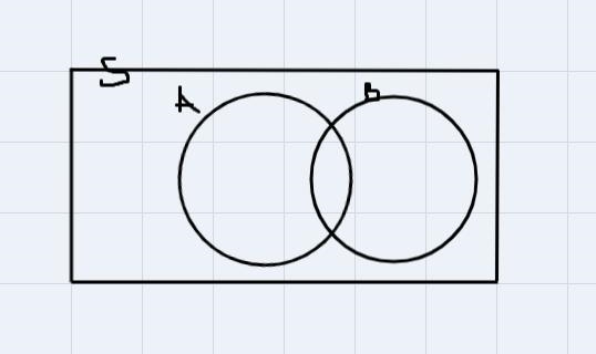 Let the Universal Set, S, have 52 elements. A and B are subsets of S. Set A contains-example-1