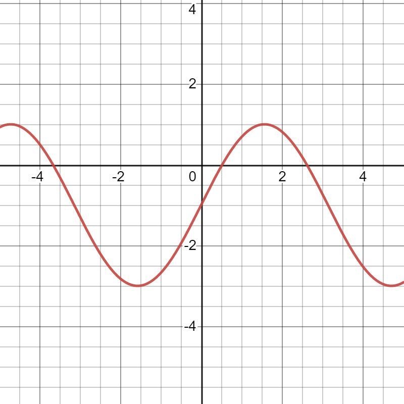 3. Which of the following is the graph of (x - 2)2 + (y + 1)2 = 9? А. с. ТУ В. АУ-example-2