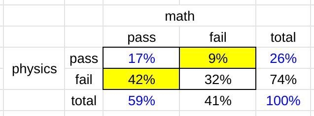 The probability of passing the math class of Professor Goodrum is 59%, the probability-example-1