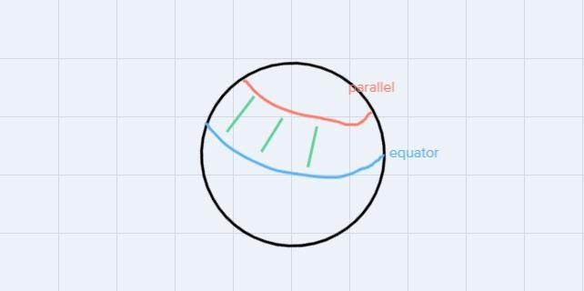 is this statement true or false?all points along a parallel are the same distance-example-1