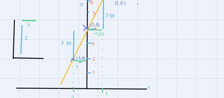 Graph this line using slope-example-1