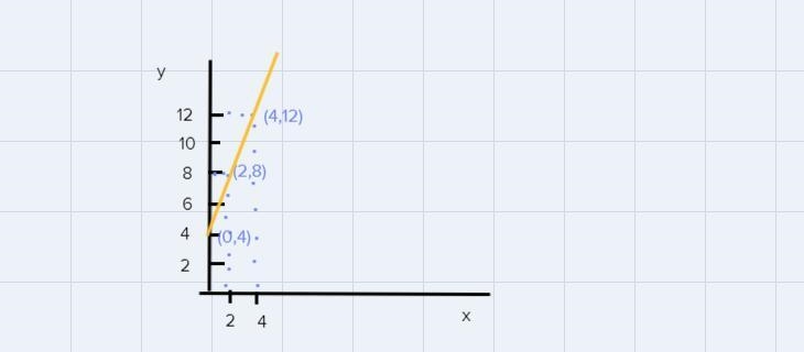 Graph this line using slope-example-2