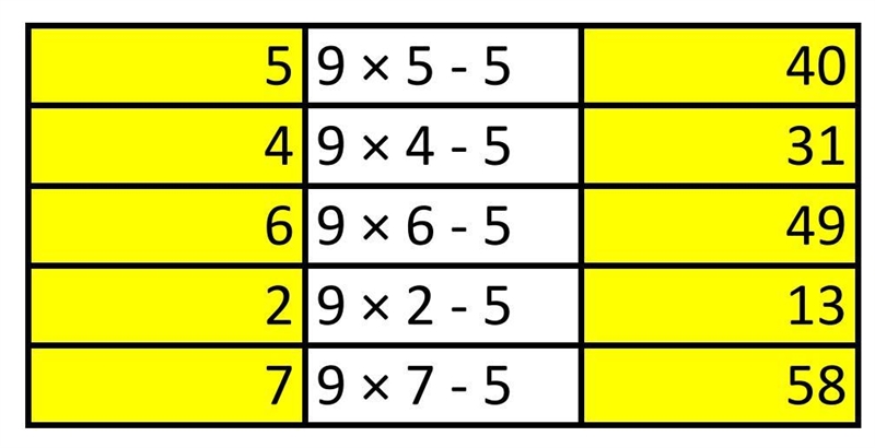 Evaluate the expression 9x - 5 for the values of x given in the first column. Value-example-1